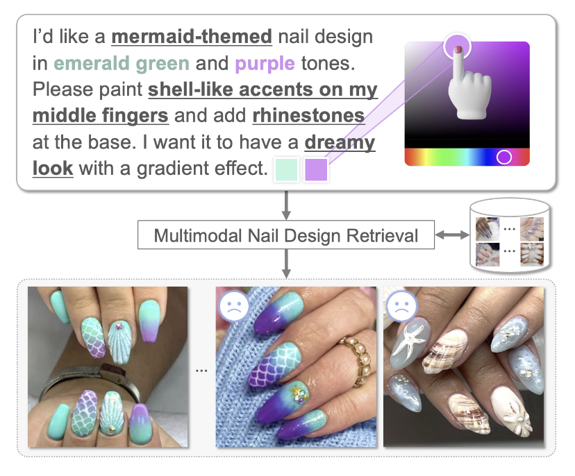 NaiLIA: Multimodal Nail Design Retrieval Based on Dense Intent Descriptions and Palette Queries