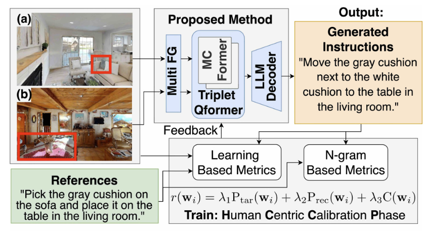 Mobile Manipulation Instruction Generation from Multiple Images with Automatic Metric Enhancement 