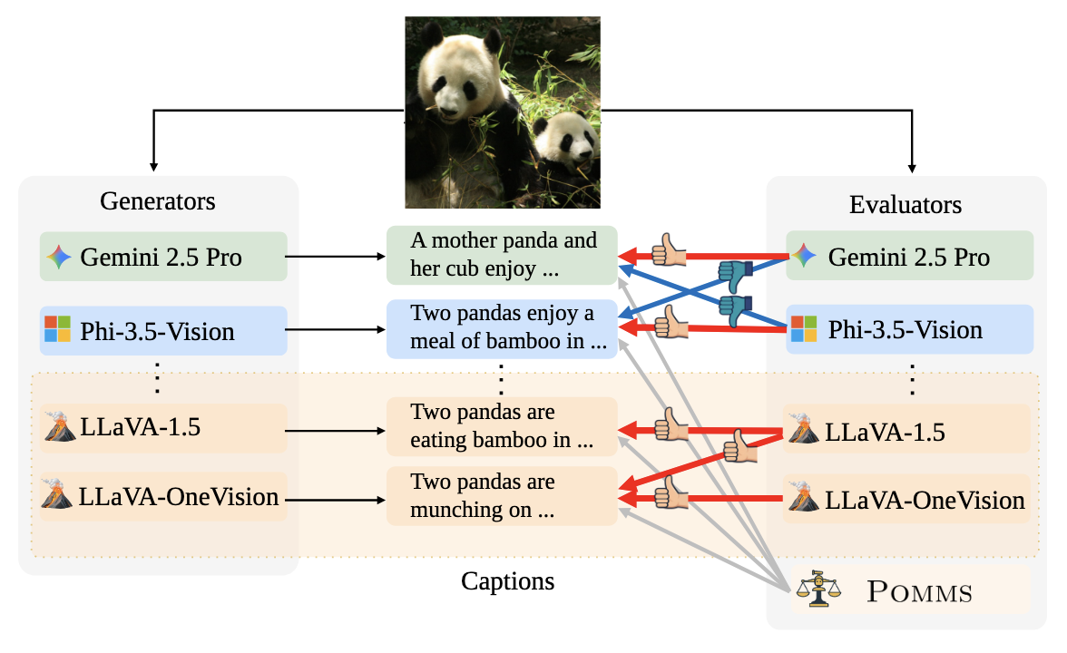 MLLM-as-a-Judge Exhibits Model Preference Bias
