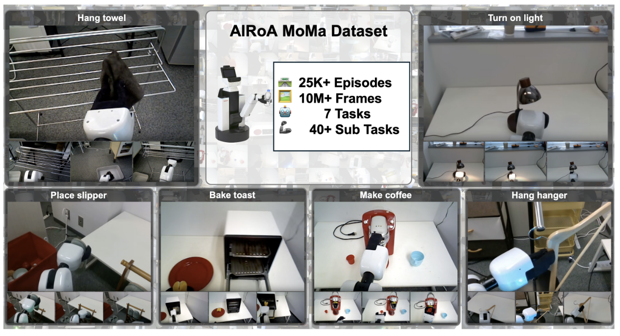 AIRoA MoMa Dataset: A Large-Scale Hierarchical Dataset for Mobile Manipulation 