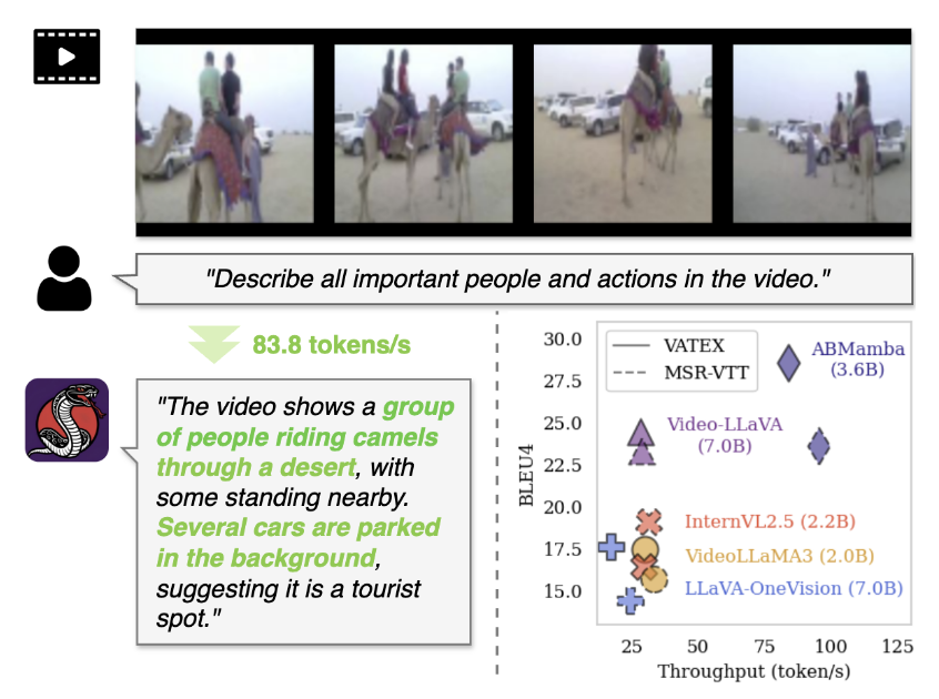 ABMAMBA: Multimodal Large Language Model with Aligned Hierarchical Bidirectional Scan for Efficient Video Captioning 